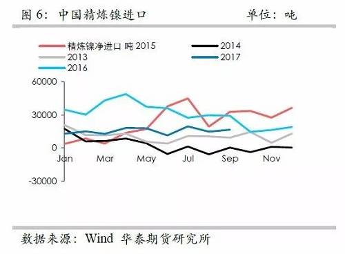 鎳鐵供應(yīng)緊張，鎳價看漲不變！