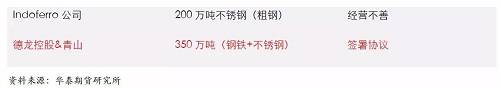 鎳鐵供應(yīng)緊張，鎳價看漲不變！