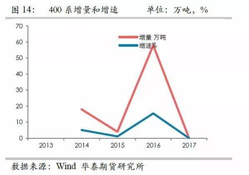 鎳鐵供應(yīng)緊張，鎳價看漲不變！