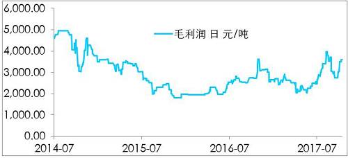 鎳開盤漲停，是新起點，還是成果收割？