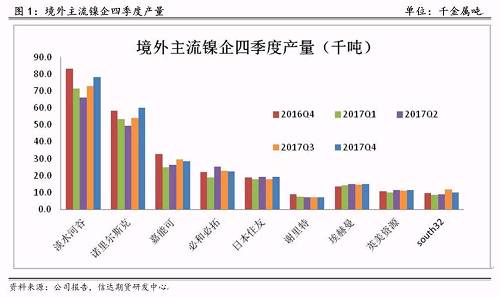 研客專欄 | 鎳企耐心有限，鎳供應(yīng)收縮難以逆轉(zhuǎn)