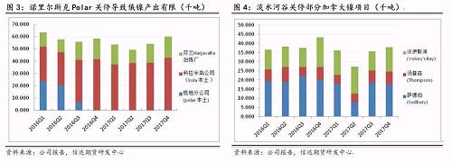 研客專欄 | 鎳企耐心有限，鎳供應(yīng)收縮難以逆轉(zhuǎn)