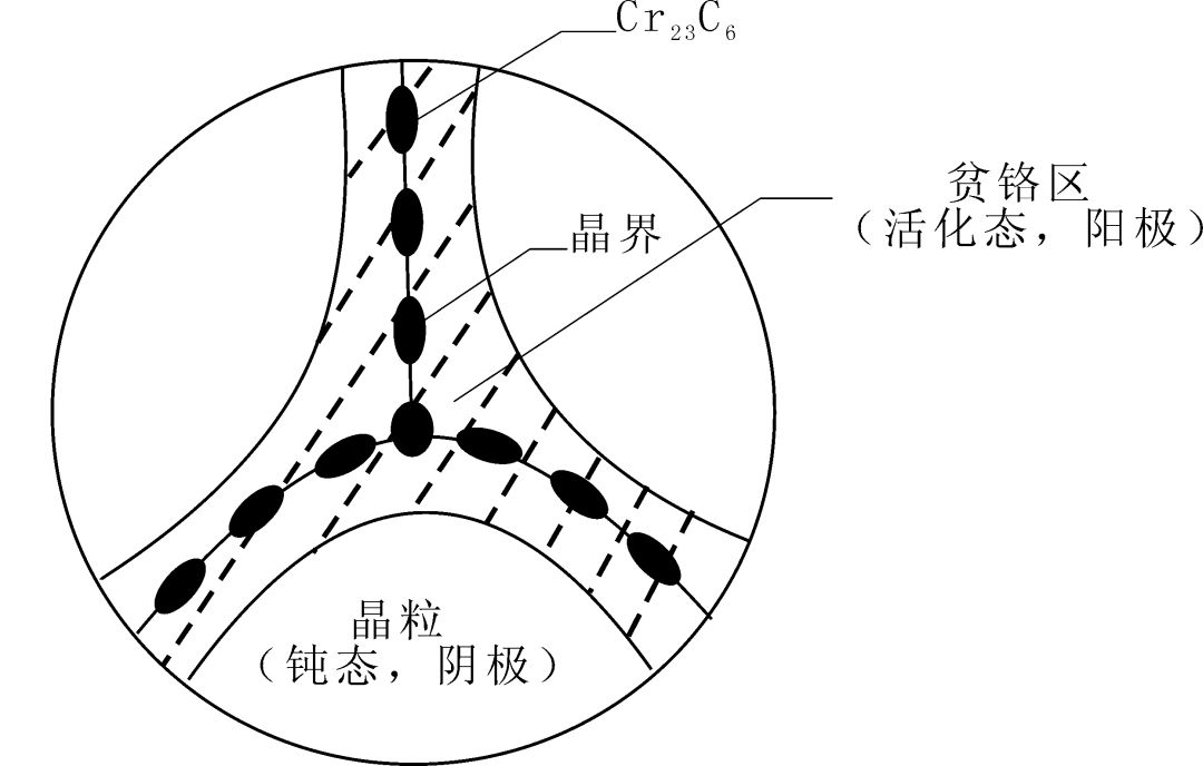 201不銹鋼,無錫不銹鋼,304不銹鋼板,321不銹鋼板,316L不銹鋼板,無錫不銹鋼板