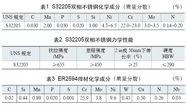 雙相不銹鋼板，2205不銹鋼,無錫不銹鋼,2507不銹鋼板,321不銹鋼板,316L不銹鋼板,無錫不銹鋼板