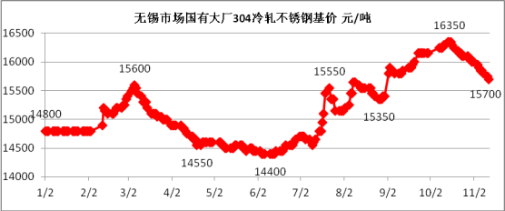 不銹鋼價(jià)格,無(wú)錫不銹鋼公司,無(wú)錫不銹鋼板廠(chǎng)家,無(wú)錫不銹鋼,304不銹鋼板,201不銹鋼板,無(wú)錫不銹鋼板公司,無(wú)錫不銹鋼板