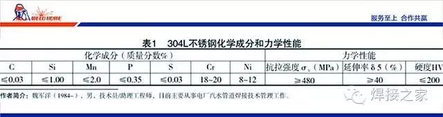 無錫不銹鋼板價格,201不銹鋼,無錫不銹鋼,304不銹鋼板,321不銹鋼板,316L不銹鋼板,無錫不銹鋼板