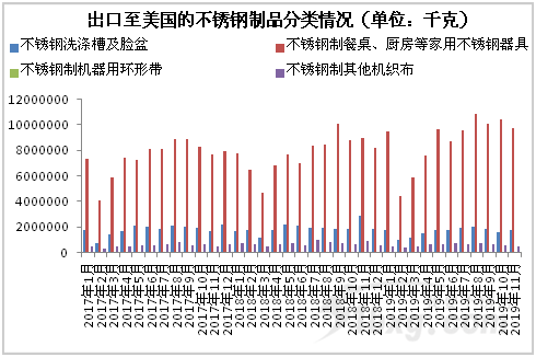 無錫不銹鋼板價(jià)格,201不銹鋼,無錫不銹鋼,304不銹鋼板,321不銹鋼板,316L不銹鋼板,無錫不銹鋼板