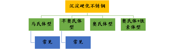 無錫不銹鋼板價格,201不銹鋼,無錫不銹鋼,304不銹鋼板,321不銹鋼板,316L不銹鋼板,無錫不銹鋼板