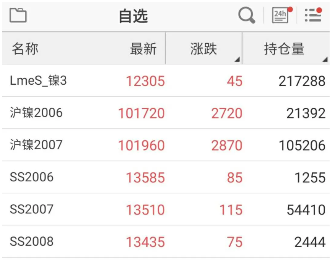 無錫不銹鋼板價格,201不銹鋼,無錫不銹鋼,304不銹鋼板,321不銹鋼板,316L不銹鋼板,無錫不銹鋼板