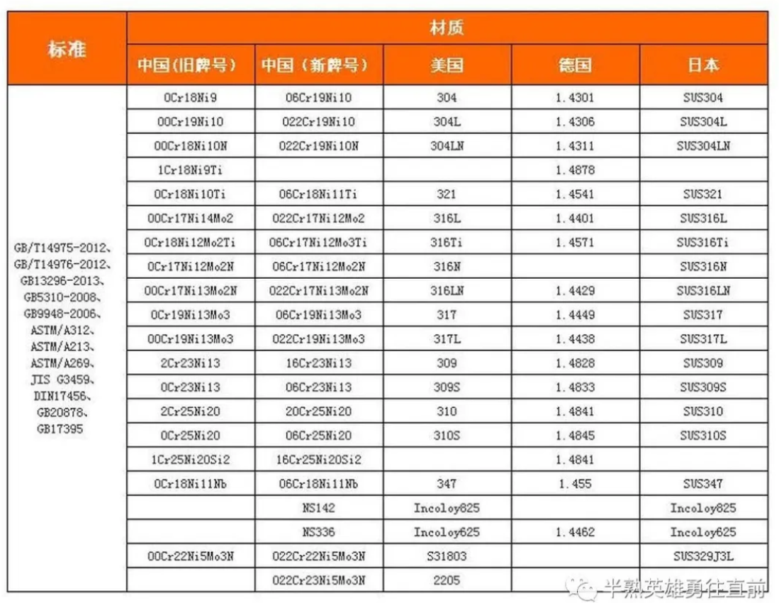 無錫不銹鋼板價(jià)格,201不銹鋼,無錫不銹鋼,304不銹鋼板,321不銹鋼板,316L不銹鋼板,無錫不銹鋼板